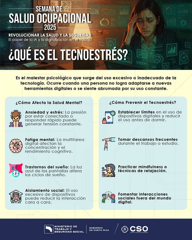 Afiche qué es el tecno estrés?
Como afecta la salud Mental, Como prevenirlo