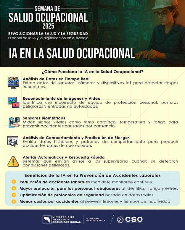 Afiche IA en la salud ocupacional
Analisis de datos, reconociemiento de imagenes y video, sensores biométricos, análisis de comportamiento y predicciones de riesgos, alertas automáticas y respuesta rápida