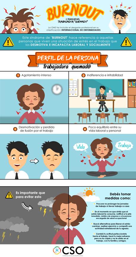 Infografía_BURNOUT