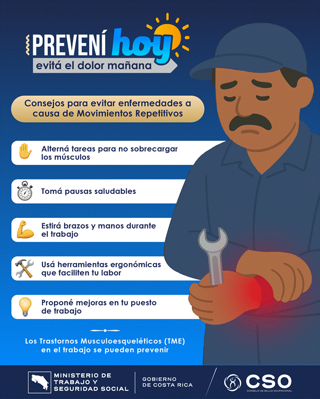 2 Movimientos Repetitivos