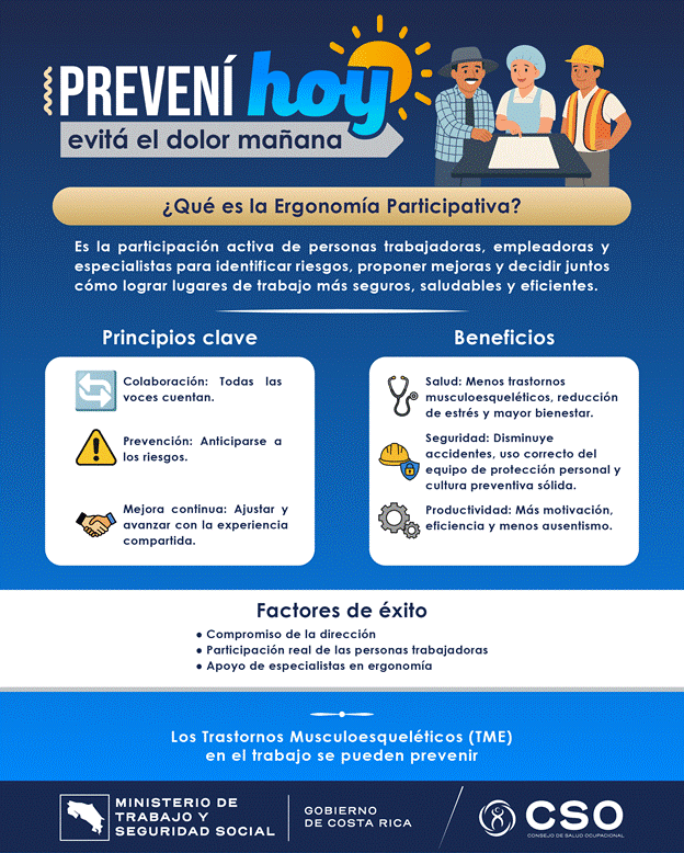 8 ¿Qué es la Ergonomía Participativa_