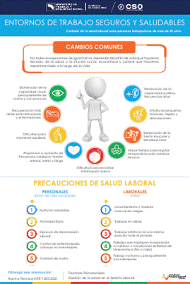 ENTORNOS DE TRABAJO SEGUROS Y SALUDABLES Cuidado de la salud laboral para personas trabajadoras de m&aacute;s de 50 a&ntilde;os