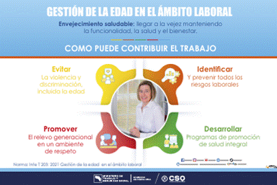 GESTI&Oacute;N DE LA EDAD EN EL &Aacute;MBITO LABORAL Envejecimiento saludable: llegar a la vejez manteniendo la funcionalidad, la salud y el bienestar